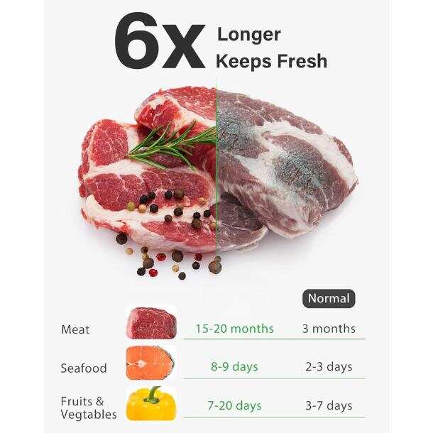 [New Deal] Vacuum Sealer Bags, - Meal Prep Bulking ulasan dan harga
